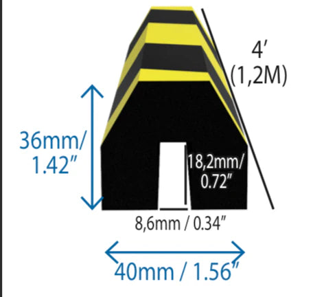 Faset vinkelbeskytter